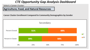 Opportunity Gap Analysis Dashboard Screenshot