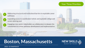Ivy Leadership Program in Boston, Massachusetts: 1 best institutions for  international students, 2024 fees